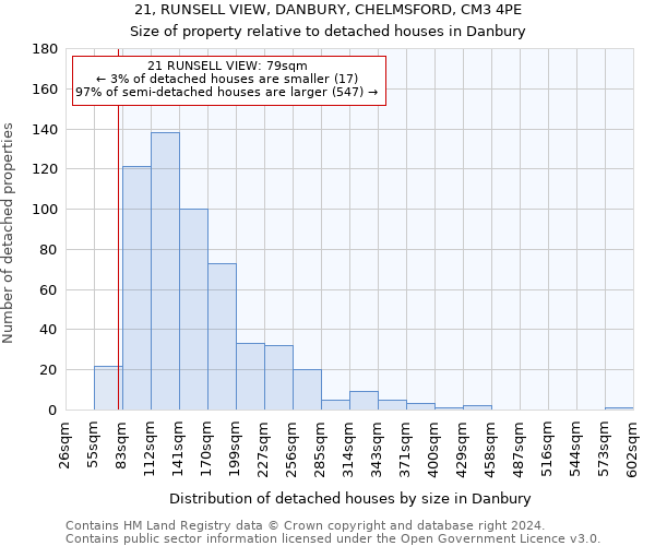 21, RUNSELL VIEW, DANBURY, CHELMSFORD, CM3 4PE: Size of property relative to detached houses in Danbury
