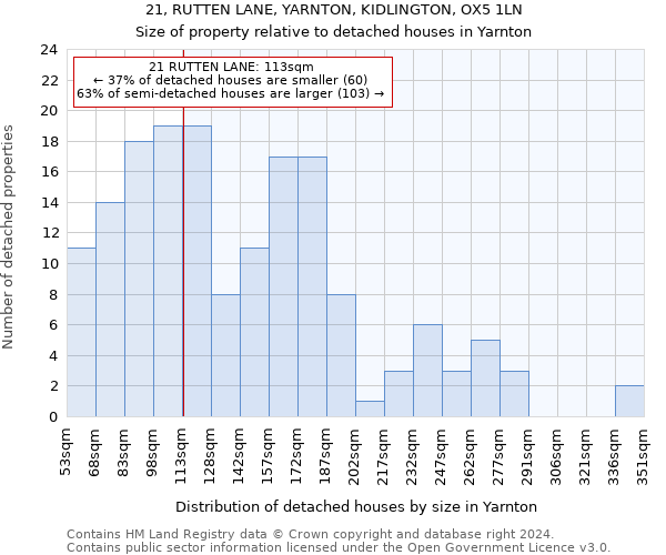21, RUTTEN LANE, YARNTON, KIDLINGTON, OX5 1LN: Size of property relative to detached houses in Yarnton