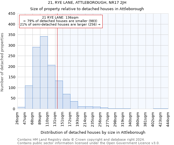 21, RYE LANE, ATTLEBOROUGH, NR17 2JH: Size of property relative to detached houses in Attleborough