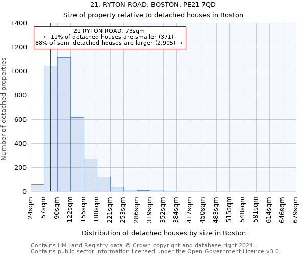 21, RYTON ROAD, BOSTON, PE21 7QD: Size of property relative to detached houses in Boston