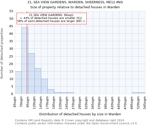 21, SEA VIEW GARDENS, WARDEN, SHEERNESS, ME12 4NG: Size of property relative to detached houses in Warden