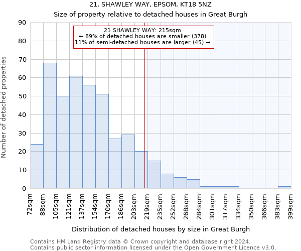 21, SHAWLEY WAY, EPSOM, KT18 5NZ: Size of property relative to detached houses in Great Burgh