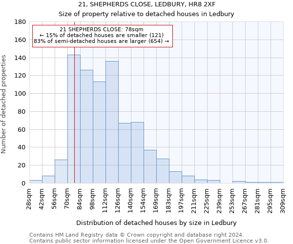 21, SHEPHERDS CLOSE, LEDBURY, HR8 2XF: Size of property relative to detached houses in Ledbury