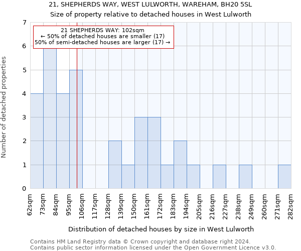 21, SHEPHERDS WAY, WEST LULWORTH, WAREHAM, BH20 5SL: Size of property relative to detached houses in West Lulworth