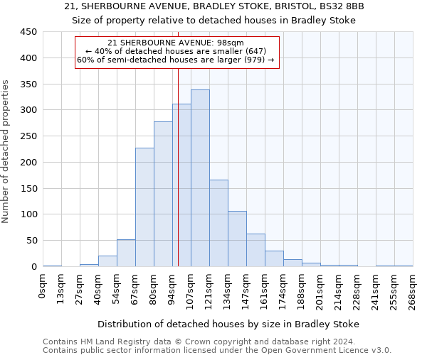 21, SHERBOURNE AVENUE, BRADLEY STOKE, BRISTOL, BS32 8BB: Size of property relative to detached houses in Bradley Stoke