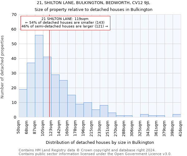 21, SHILTON LANE, BULKINGTON, BEDWORTH, CV12 9JL: Size of property relative to detached houses in Bulkington