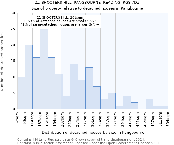 21, SHOOTERS HILL, PANGBOURNE, READING, RG8 7DZ: Size of property relative to detached houses in Pangbourne