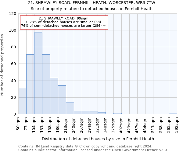 21, SHRAWLEY ROAD, FERNHILL HEATH, WORCESTER, WR3 7TW: Size of property relative to detached houses in Fernhill Heath