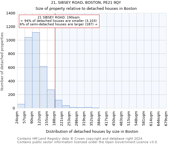 21, SIBSEY ROAD, BOSTON, PE21 9QY: Size of property relative to detached houses in Boston