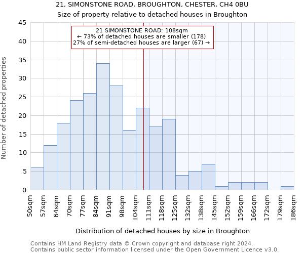 21, SIMONSTONE ROAD, BROUGHTON, CHESTER, CH4 0BU: Size of property relative to detached houses in Broughton