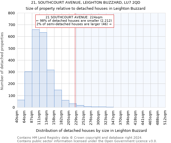 21, SOUTHCOURT AVENUE, LEIGHTON BUZZARD, LU7 2QD: Size of property relative to detached houses in Leighton Buzzard