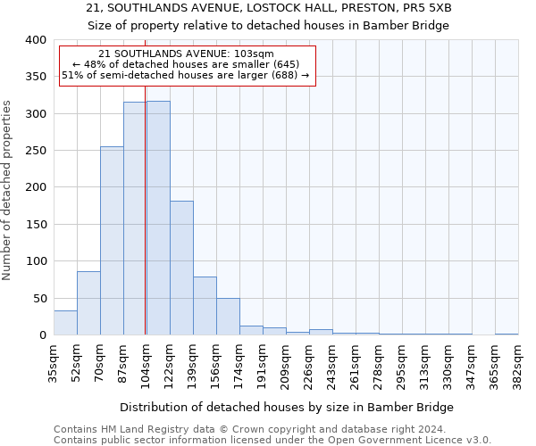 21, SOUTHLANDS AVENUE, LOSTOCK HALL, PRESTON, PR5 5XB: Size of property relative to detached houses in Bamber Bridge