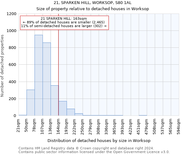 21, SPARKEN HILL, WORKSOP, S80 1AL: Size of property relative to detached houses in Worksop