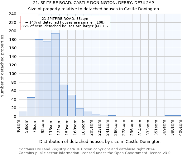 21, SPITFIRE ROAD, CASTLE DONINGTON, DERBY, DE74 2AP: Size of property relative to detached houses in Castle Donington