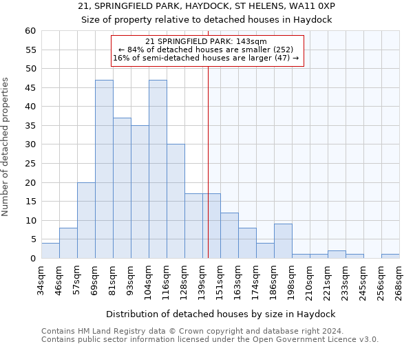 21, SPRINGFIELD PARK, HAYDOCK, ST HELENS, WA11 0XP: Size of property relative to detached houses in Haydock