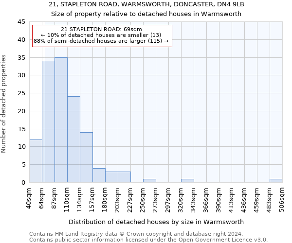 21, STAPLETON ROAD, WARMSWORTH, DONCASTER, DN4 9LB: Size of property relative to detached houses in Warmsworth