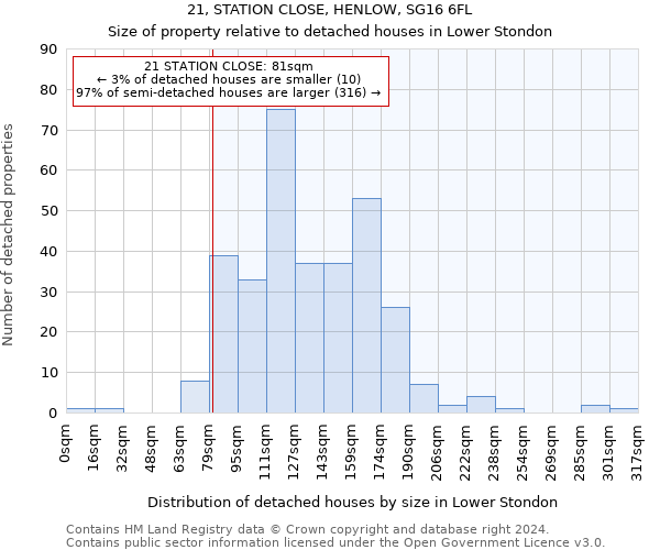 21, STATION CLOSE, HENLOW, SG16 6FL: Size of property relative to detached houses in Lower Stondon