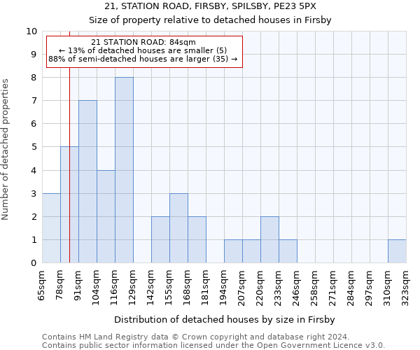 21, STATION ROAD, FIRSBY, SPILSBY, PE23 5PX: Size of property relative to detached houses in Firsby