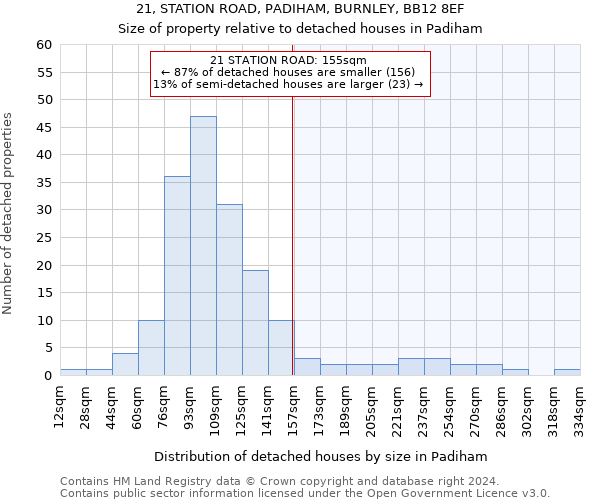 21, STATION ROAD, PADIHAM, BURNLEY, BB12 8EF: Size of property relative to detached houses in Padiham