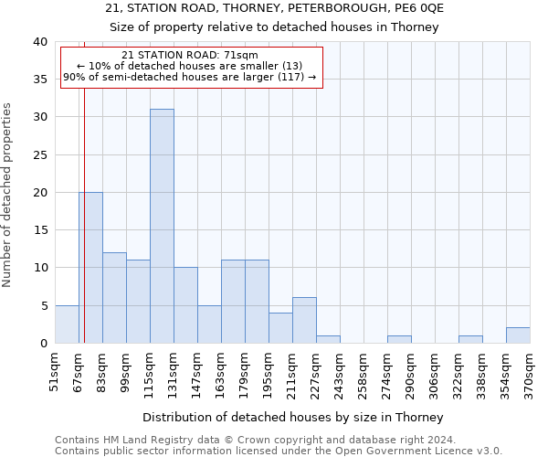 21, STATION ROAD, THORNEY, PETERBOROUGH, PE6 0QE: Size of property relative to detached houses in Thorney