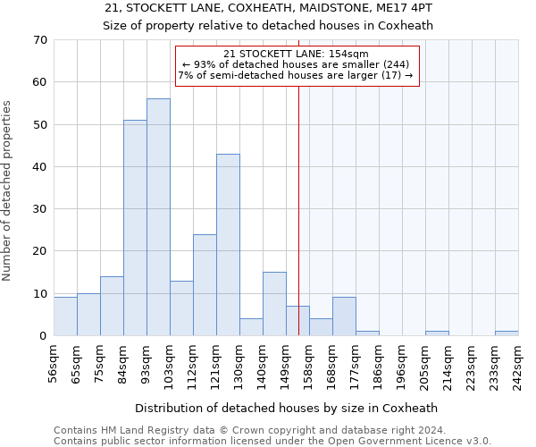 21, STOCKETT LANE, COXHEATH, MAIDSTONE, ME17 4PT: Size of property relative to detached houses in Coxheath