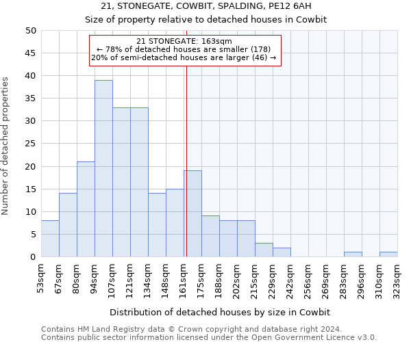 21, STONEGATE, COWBIT, SPALDING, PE12 6AH: Size of property relative to detached houses in Cowbit