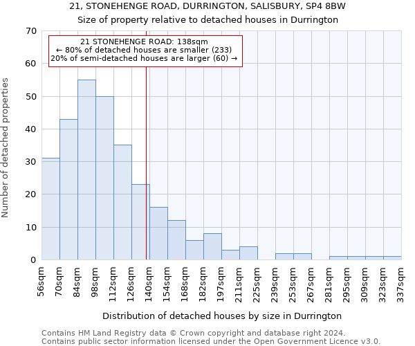 21, STONEHENGE ROAD, DURRINGTON, SALISBURY, SP4 8BW: Size of property relative to detached houses in Durrington
