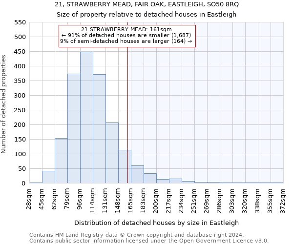 21, STRAWBERRY MEAD, FAIR OAK, EASTLEIGH, SO50 8RQ: Size of property relative to detached houses in Eastleigh