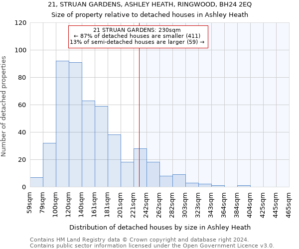 21, STRUAN GARDENS, ASHLEY HEATH, RINGWOOD, BH24 2EQ: Size of property relative to detached houses in Ashley Heath