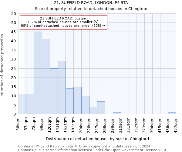21, SUFFIELD ROAD, LONDON, E4 9TA: Size of property relative to detached houses in Chingford