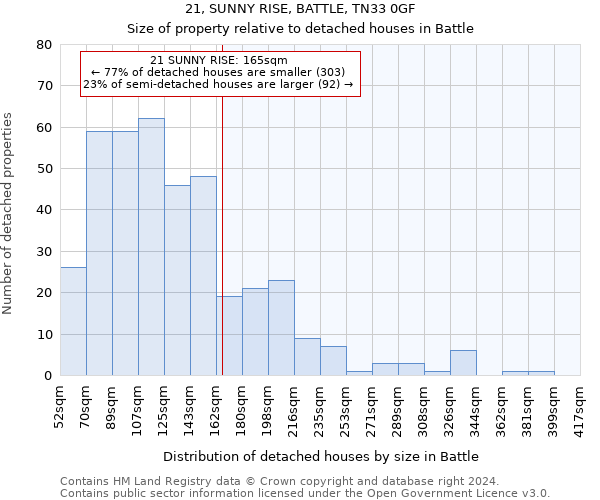21, SUNNY RISE, BATTLE, TN33 0GF: Size of property relative to detached houses in Battle