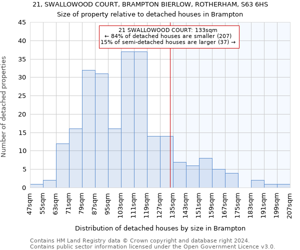 21, SWALLOWOOD COURT, BRAMPTON BIERLOW, ROTHERHAM, S63 6HS: Size of property relative to detached houses in Brampton