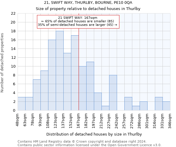 21, SWIFT WAY, THURLBY, BOURNE, PE10 0QA: Size of property relative to detached houses in Thurlby