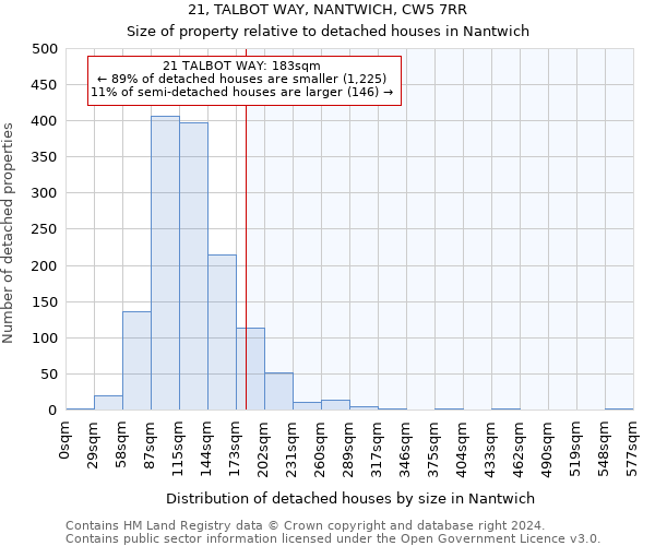 21, TALBOT WAY, NANTWICH, CW5 7RR: Size of property relative to detached houses in Nantwich