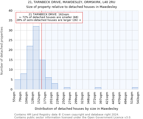 21, TARNBECK DRIVE, MAWDESLEY, ORMSKIRK, L40 2RU: Size of property relative to detached houses in Mawdesley