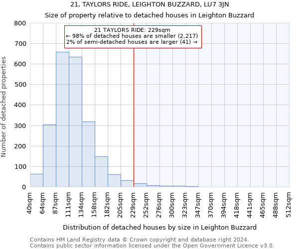 21, TAYLORS RIDE, LEIGHTON BUZZARD, LU7 3JN: Size of property relative to detached houses in Leighton Buzzard