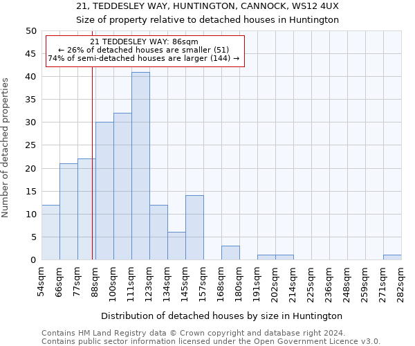 21, TEDDESLEY WAY, HUNTINGTON, CANNOCK, WS12 4UX: Size of property relative to detached houses in Huntington