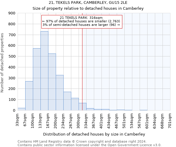 21, TEKELS PARK, CAMBERLEY, GU15 2LE: Size of property relative to detached houses in Camberley