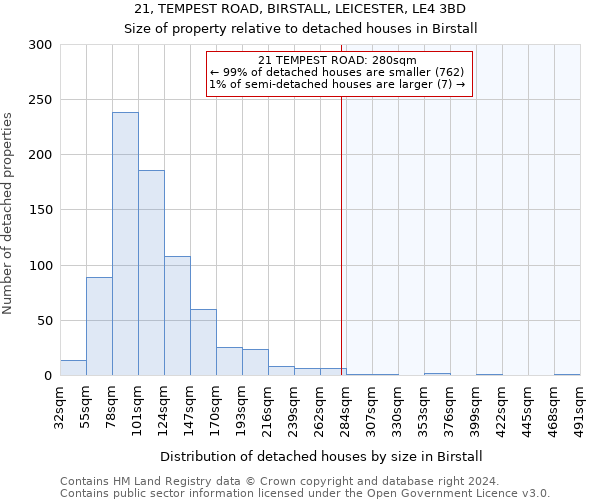 21, TEMPEST ROAD, BIRSTALL, LEICESTER, LE4 3BD: Size of property relative to detached houses in Birstall