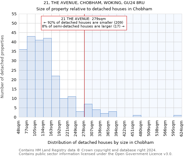 21, THE AVENUE, CHOBHAM, WOKING, GU24 8RU: Size of property relative to detached houses in Chobham