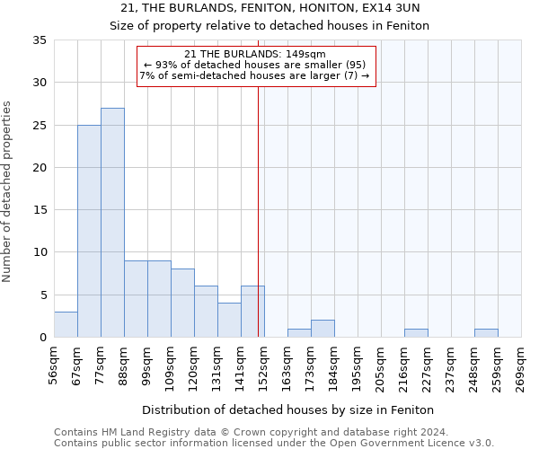 21, THE BURLANDS, FENITON, HONITON, EX14 3UN: Size of property relative to detached houses in Feniton