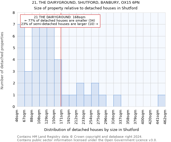 21, THE DAIRYGROUND, SHUTFORD, BANBURY, OX15 6PN: Size of property relative to detached houses in Shutford