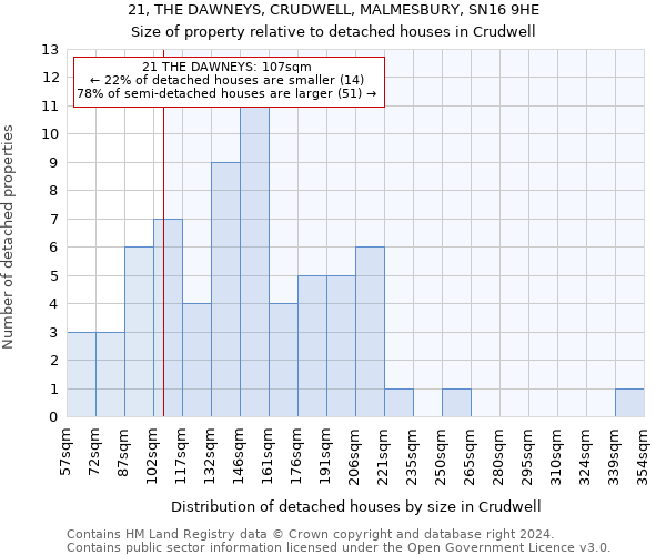 21, THE DAWNEYS, CRUDWELL, MALMESBURY, SN16 9HE: Size of property relative to detached houses in Crudwell