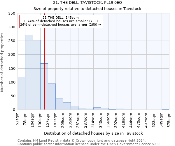 21, THE DELL, TAVISTOCK, PL19 0EQ: Size of property relative to detached houses in Tavistock