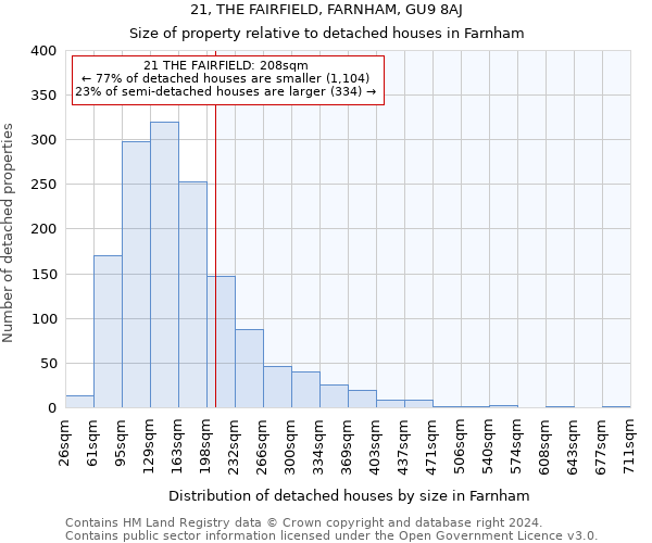 21, THE FAIRFIELD, FARNHAM, GU9 8AJ: Size of property relative to detached houses in Farnham