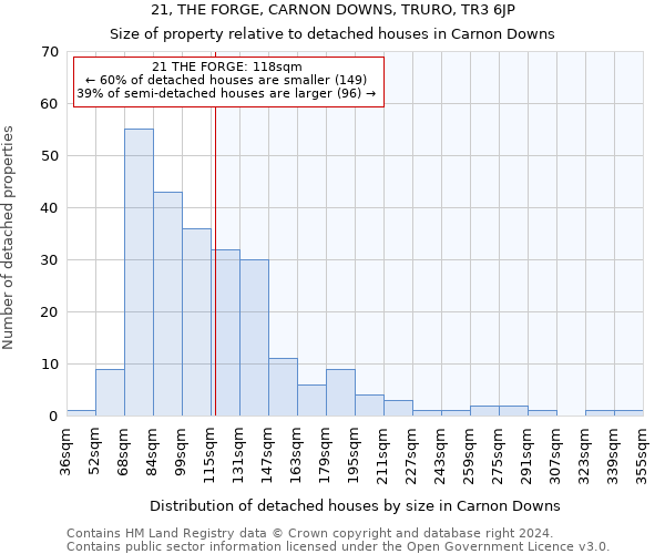 21, THE FORGE, CARNON DOWNS, TRURO, TR3 6JP: Size of property relative to detached houses in Carnon Downs