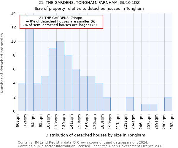 21, THE GARDENS, TONGHAM, FARNHAM, GU10 1DZ: Size of property relative to detached houses in Tongham