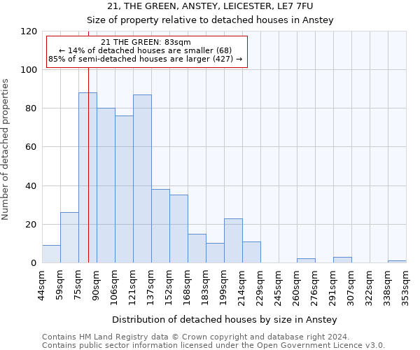 21, THE GREEN, ANSTEY, LEICESTER, LE7 7FU: Size of property relative to detached houses in Anstey