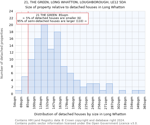 21, THE GREEN, LONG WHATTON, LOUGHBOROUGH, LE12 5DA: Size of property relative to detached houses in Long Whatton