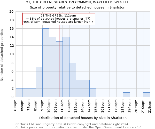 21, THE GREEN, SHARLSTON COMMON, WAKEFIELD, WF4 1EE: Size of property relative to detached houses in Sharlston